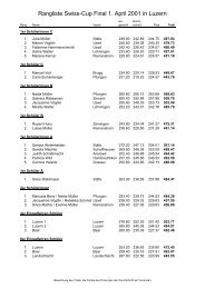 Rangliste Swiss Cup Final 2001