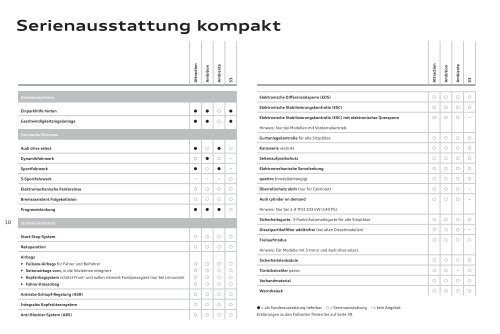 Preisliste laden - PDF - Audi