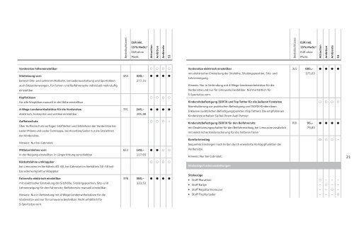 Preisliste laden - PDF - Audi