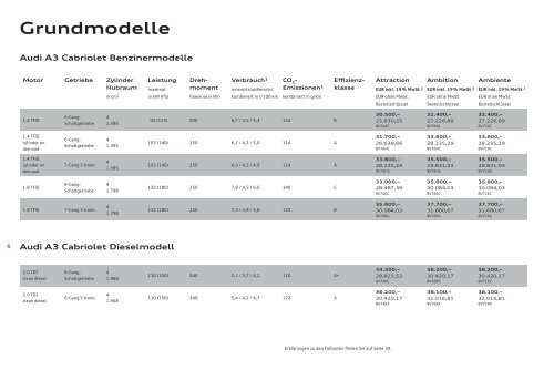 Preisliste laden - PDF - Audi