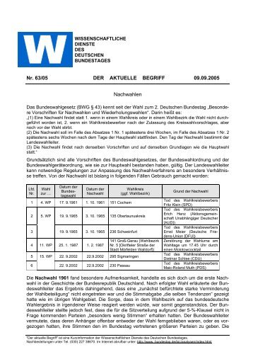 Nachwahlen - Deutscher Bundestag