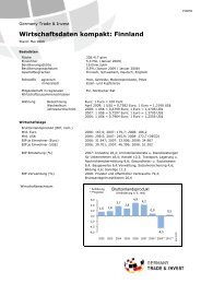 Wirtschaftsdaten kompakt: Finnland - IHK Schleswig-Holstein