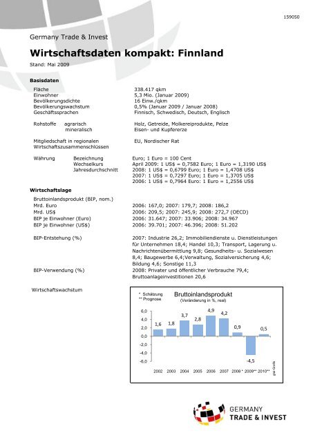 Wirtschaftsdaten kompakt: Finnland - IHK Schleswig-Holstein