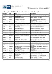 Bestenehrung am 3. November 2010 - IHK SÃ¼dthÃ¼ringen