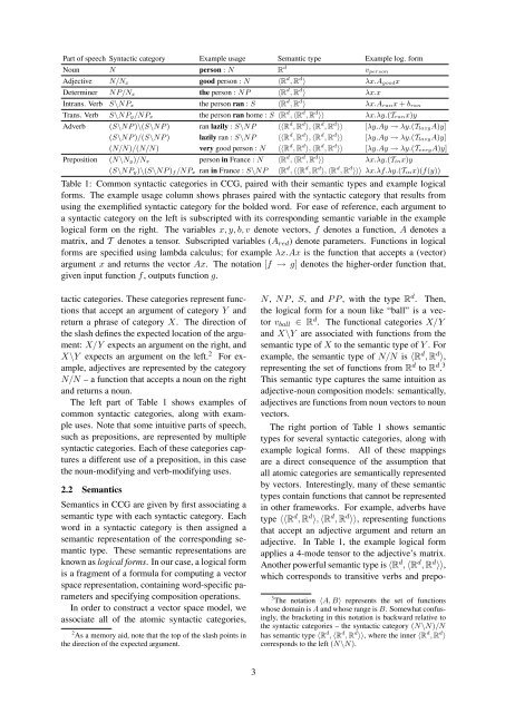 Vector Space Semantic Parsing: A Framework for Compositional ...