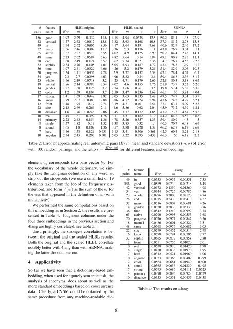 Vector Space Semantic Parsing: A Framework for Compositional ...