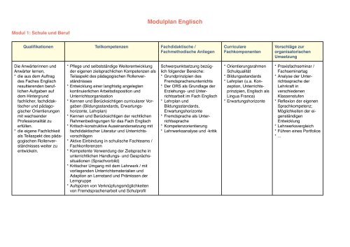 Curriculare Struktur