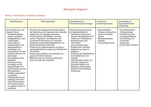 Curriculare Struktur