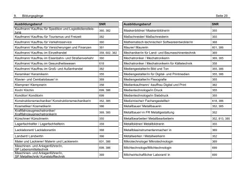 Bildungsgänge an den berufsbildenden Schulen der Stadtgemeinde