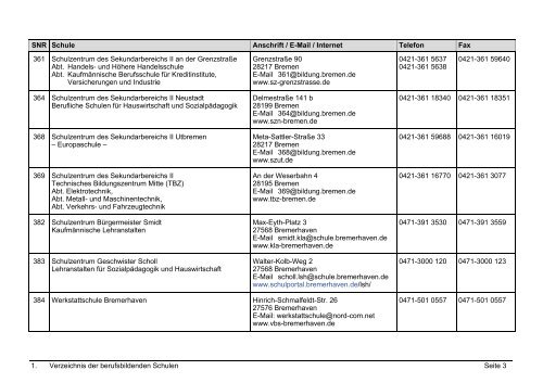 Bildungsgänge an den berufsbildenden Schulen der Stadtgemeinde