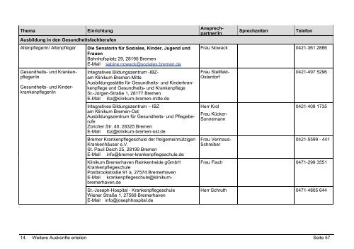 Bildungsgänge an den berufsbildenden Schulen der Stadtgemeinde