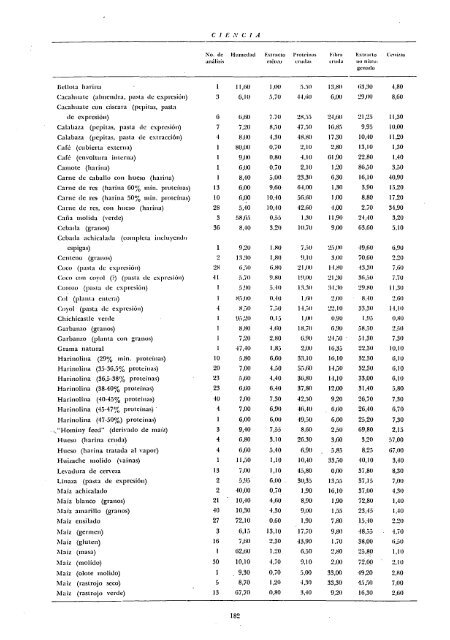 CIENCIA - Revista hispano-americana de Ciencias puras y aplicadas