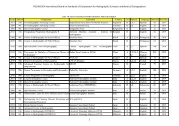 List of recognized programmes - IHO