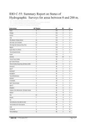 IHO C-55: Summary Report on Status of Hydrographic Surveys for ...