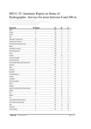 IHO C-55: Summary Report on Status of Hydrographic Surveys for ...