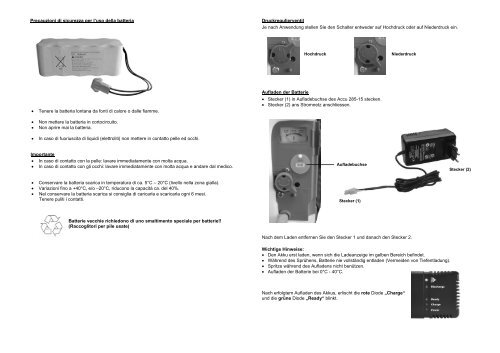 Accu 285-15 - Birchmeier Sprühtechnik AG