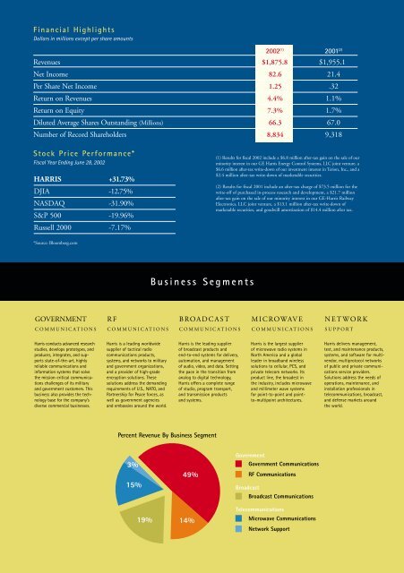 Harris 2002 Annual Report