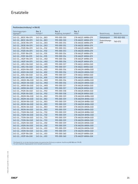 1-1204-1-DE-Zahnringpumpen PS143.indd - SKF.com