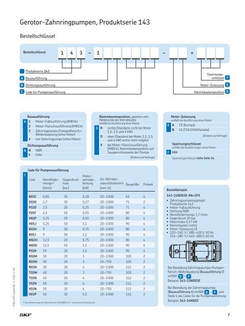 1-1204-1-DE-Zahnringpumpen PS143.indd - SKF.com