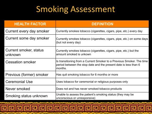 Tobacco Use and Exposure - Indian Health Service