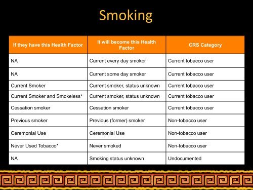 Tobacco Use and Exposure - Indian Health Service