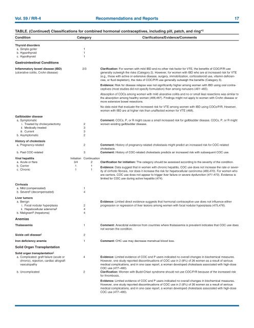 CDC Article-US Medical Eligibility Criteria for Contraceptive Use, 2010