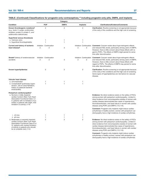 CDC Article-US Medical Eligibility Criteria for Contraceptive Use, 2010