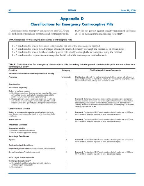 CDC Article-US Medical Eligibility Criteria for Contraceptive Use, 2010