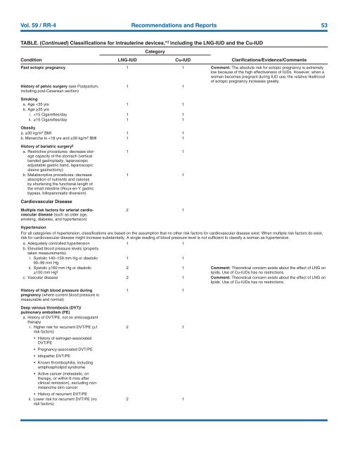 CDC Article-US Medical Eligibility Criteria for Contraceptive Use, 2010