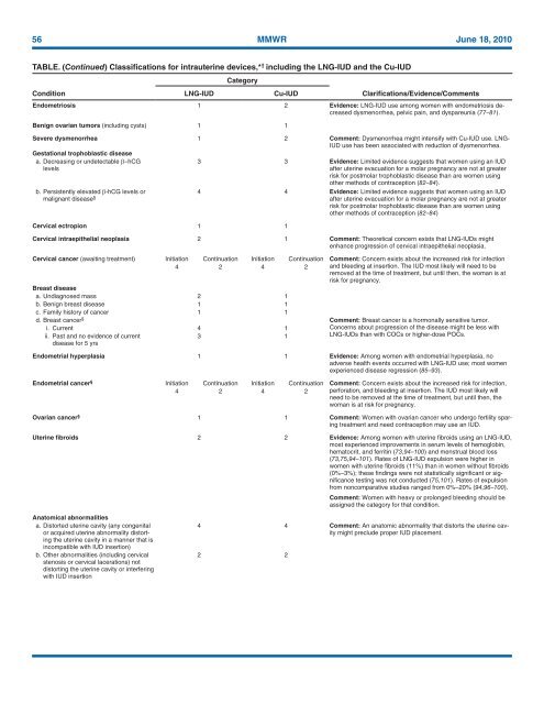 CDC Article-US Medical Eligibility Criteria for Contraceptive Use, 2010