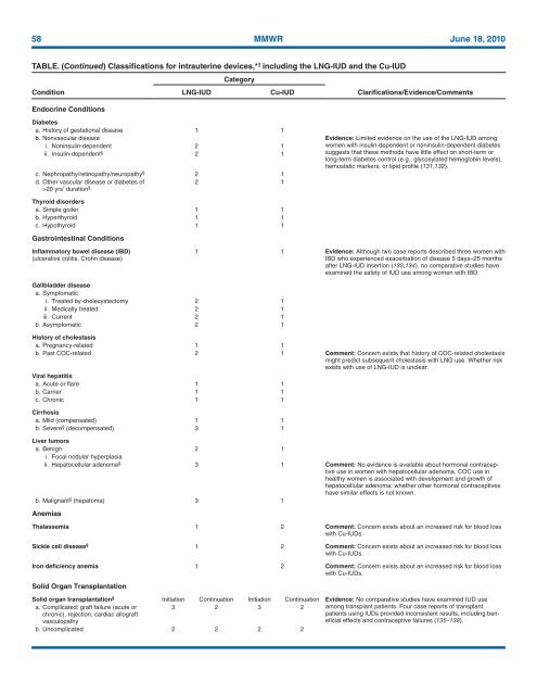 CDC Article-US Medical Eligibility Criteria for Contraceptive Use, 2010