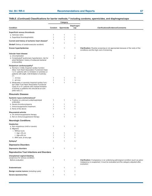 CDC Article-US Medical Eligibility Criteria for Contraceptive Use, 2010