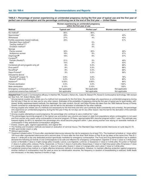 CDC Article-US Medical Eligibility Criteria for Contraceptive Use, 2010