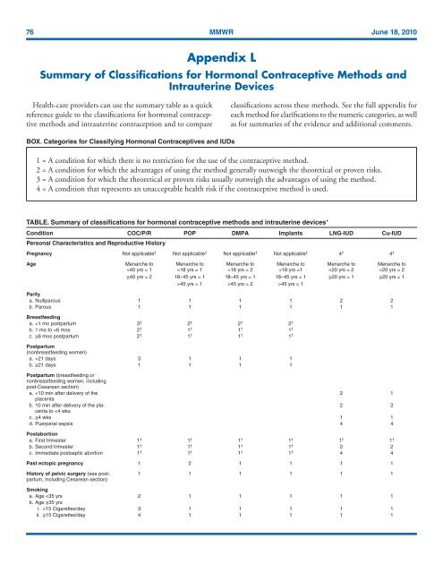 CDC Article-US Medical Eligibility Criteria for Contraceptive Use, 2010