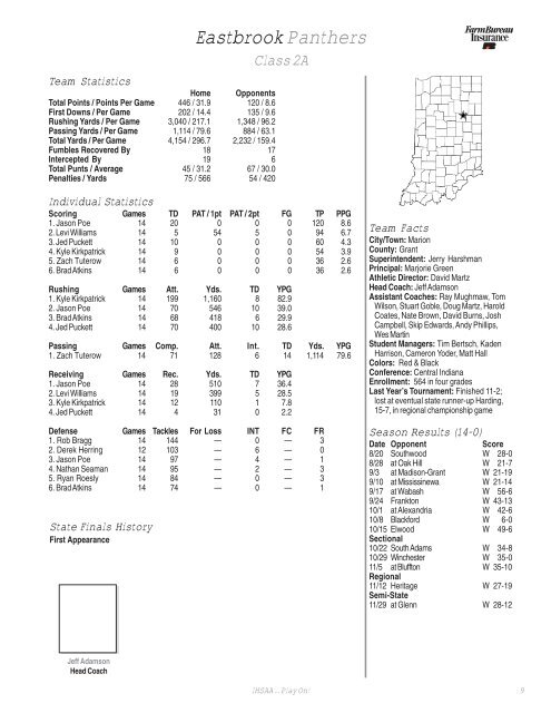 Meet The Teams - ihsaa