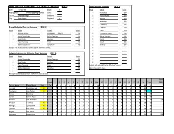 2009 Homestead Regional Golf Score Sheet - ihsaa
