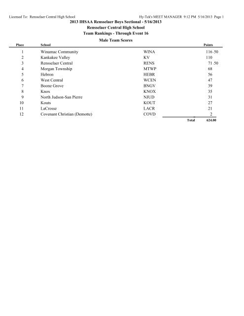 Results - ihsaa