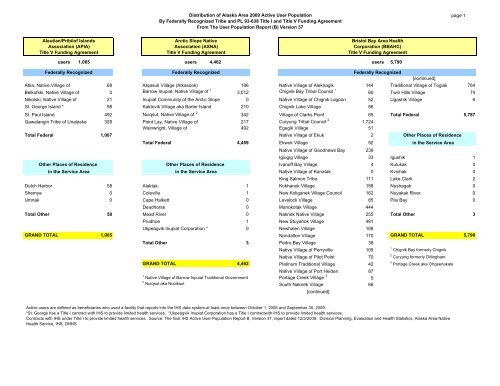 Alaska Area 2009 Active User Population by Federally Recognized ...