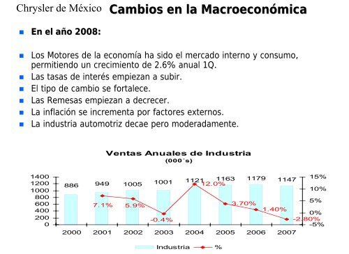 Lic. Carlos Tapia Ocampo, Economista en Jefe ... - IHS Global Insight