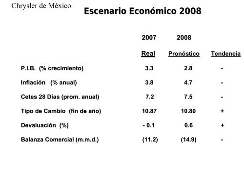 Lic. Carlos Tapia Ocampo, Economista en Jefe ... - IHS Global Insight