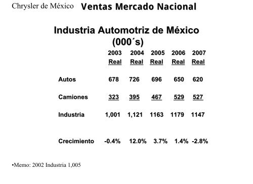 Lic. Carlos Tapia Ocampo, Economista en Jefe ... - IHS Global Insight