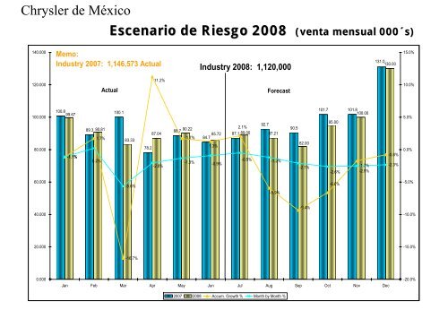 Lic. Carlos Tapia Ocampo, Economista en Jefe ... - IHS Global Insight