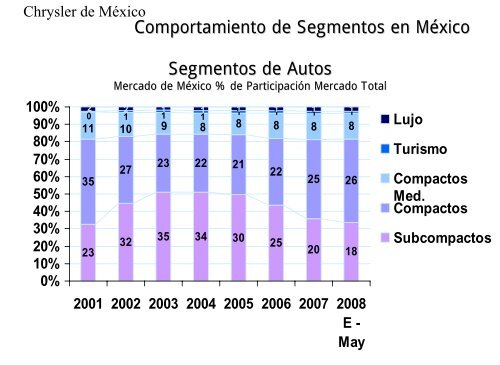 Lic. Carlos Tapia Ocampo, Economista en Jefe ... - IHS Global Insight