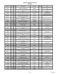 Islamic Studies Minor Course List Fall 2012