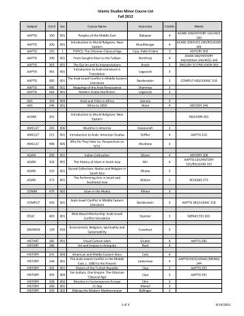 Islamic Studies Minor Course List Fall 2012