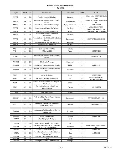 Islamic Studies Minor Course List Fall 2012