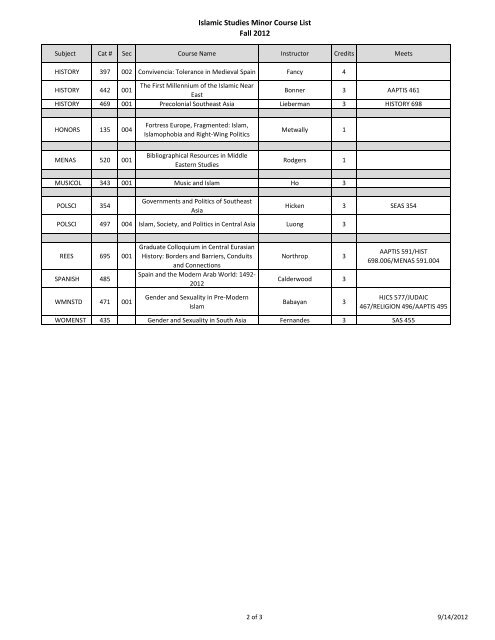 Islamic Studies Minor Course List Fall 2012