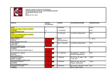 Istituto Italiano di Cultura di Amburgo SPRACHKURSSTIPENDIEN ...