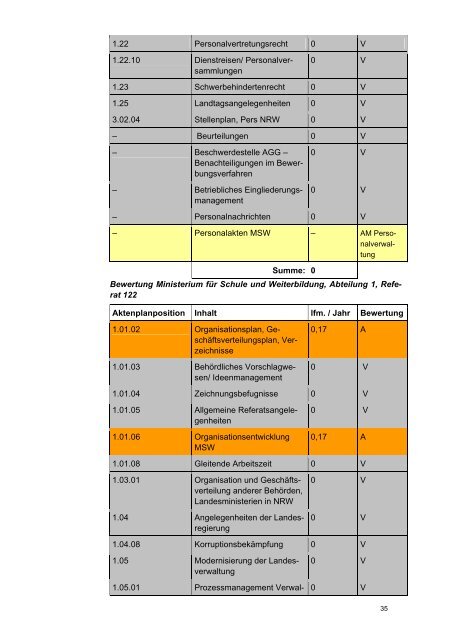 Archivierungsmodell Schule und Weiterbildung - Archive in ...