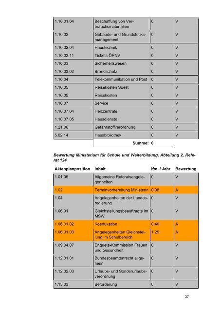 Archivierungsmodell Schule und Weiterbildung - Archive in ...